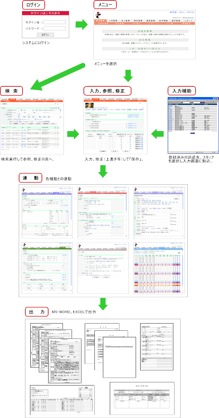 インターネットユーザーなら直感的に使えるブラウザベースのインターフェイス。ウィンドウズベースのソフトのような多様（無用？）な機能がない分、迷いがありません。