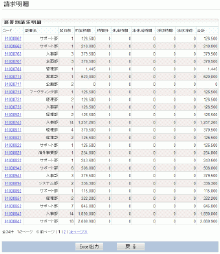 部署別