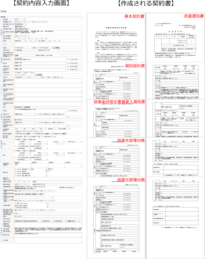 派遣契約書(個別)、派遣通知書、就業条件明示書（兼)雇入通知書,派遣基本契約書、派遣元管理台帳、派遣先管理台帳の作成