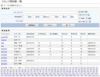 有給スタッフ別一覧